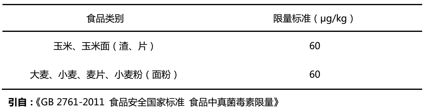 糧食谷物中玉米赤霉烯酮限量標準