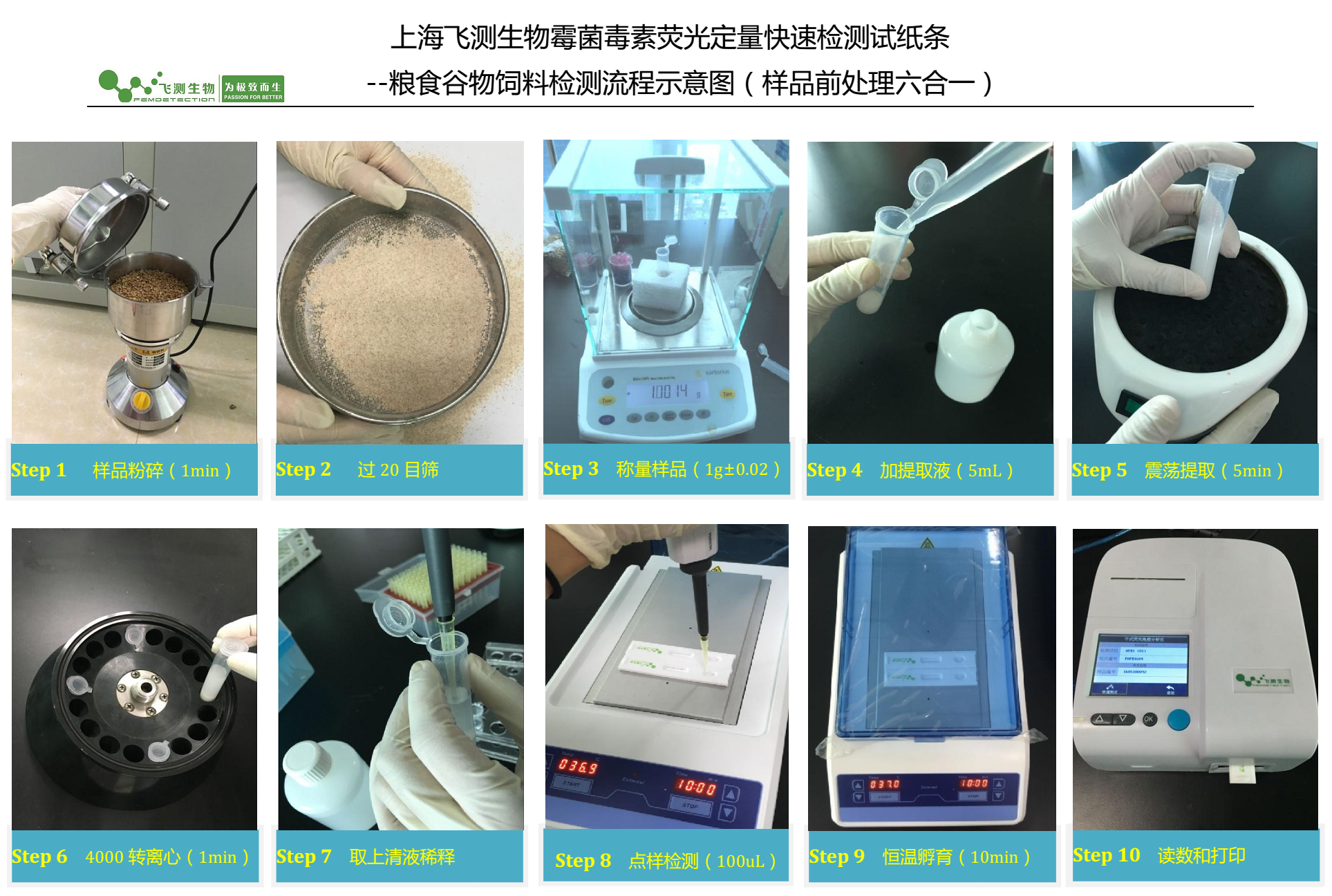 真菌毒素快速檢測系統操作過程