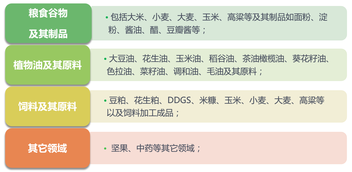 FD-100型便攜式霉菌毒素分析儀應用范圍