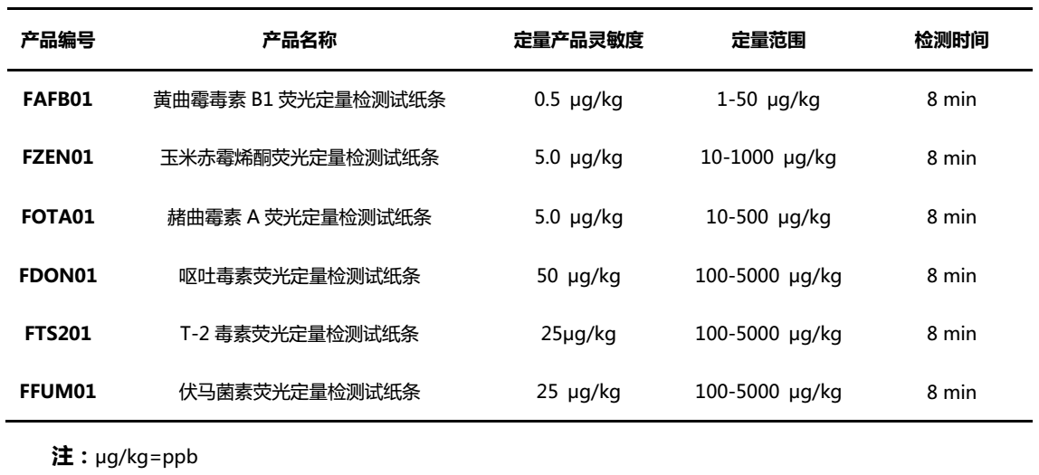 上海飛測真菌毒素熒光定量快速檢測系統性能