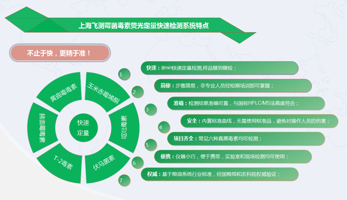 上海飛測霉菌毒素熒光定量檢測系統特點