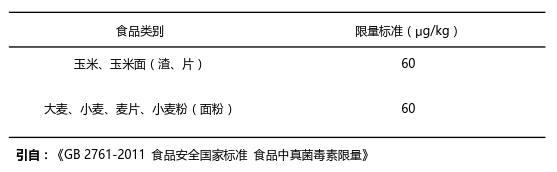 玉米赤霉烯酮限量標(biāo)準(zhǔn)