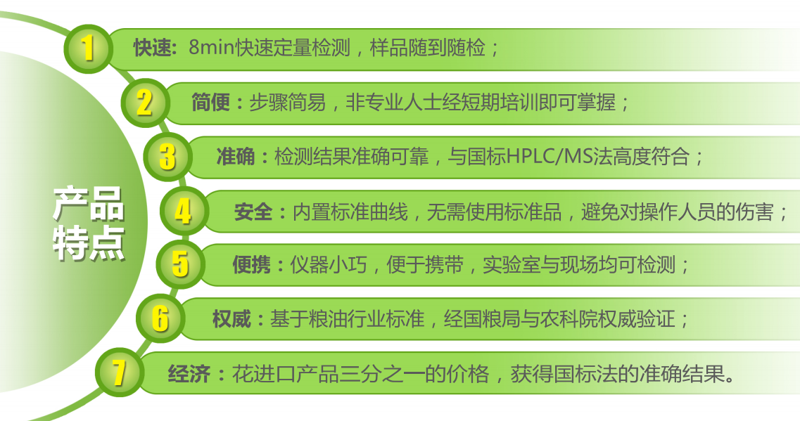 霉菌毒素熒光定量檢測優點