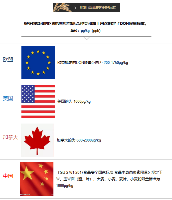 上海飛測——嘔吐毒素相關標準