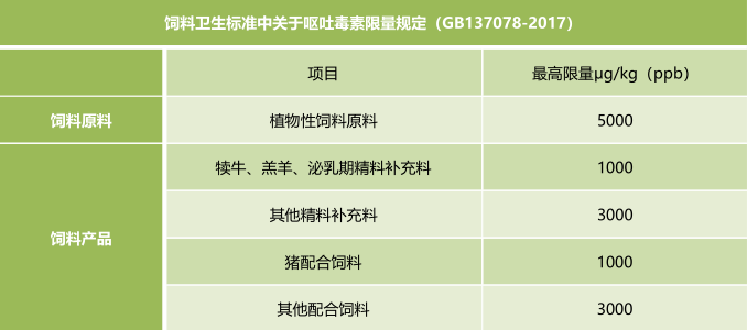 飼料衛生標準-上海飛測霉菌毒素快速定量檢測