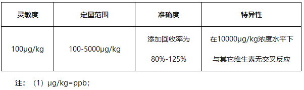 葉酸（VB9）熒光定量快速檢測試紙條產(chǎn)品