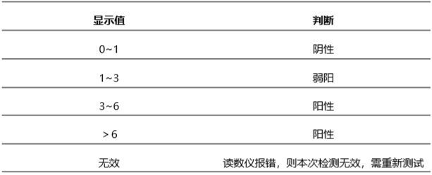 豬口蹄疫O型病毒(FMD-O)抗體熒光快速檢測(cè)試紙條