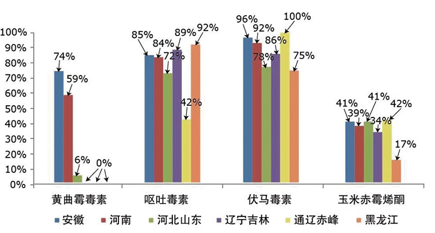 污染地域性