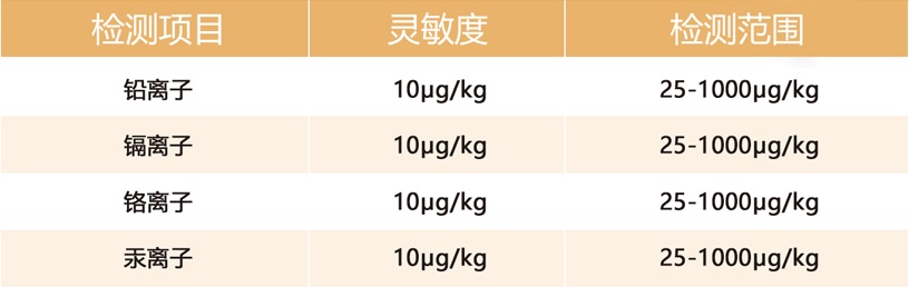 糧食重金屬檢測儀參數