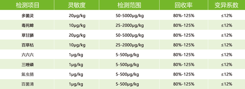 農(nóng)藥殘留快速檢測儀