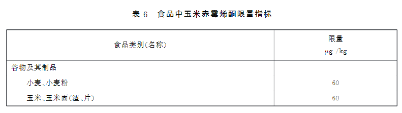 新版食品安全標準中玉米赤霉烯酮的限量標準