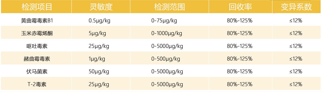 真菌毒素快速定量檢測儀