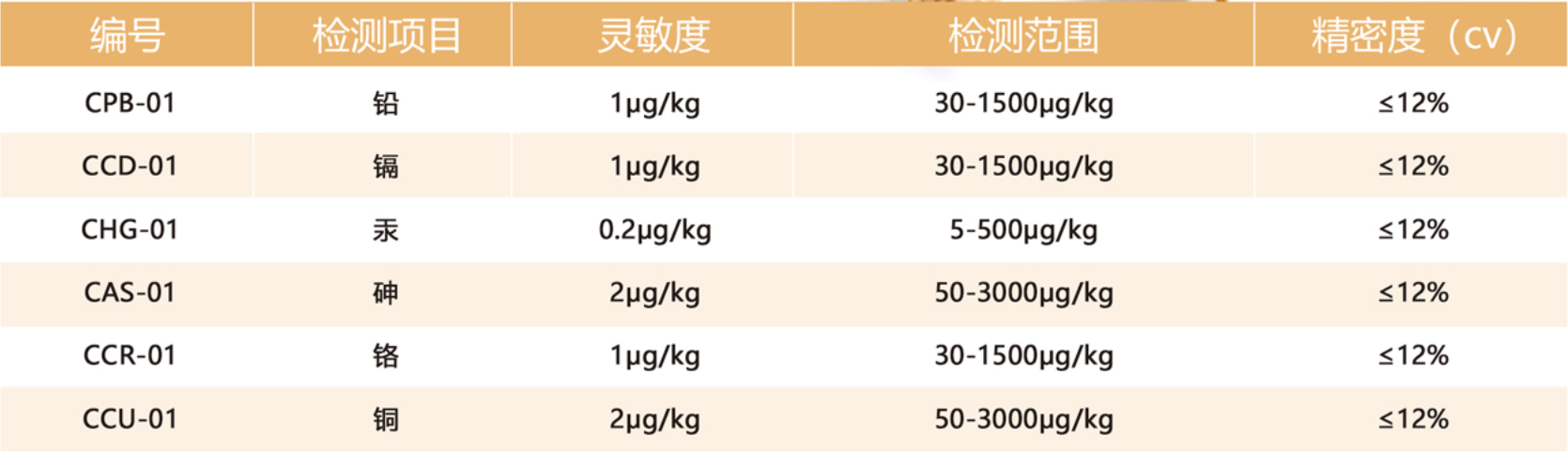 電化學法重金屬快速檢測儀