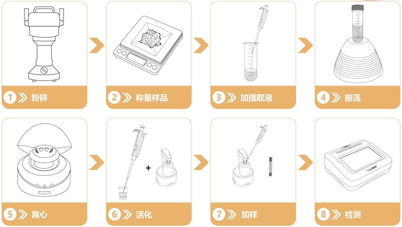 水產重金屬快速分析儀使用流程