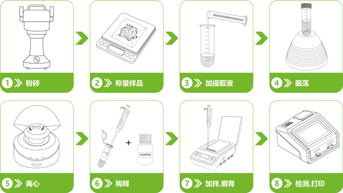 農(nóng)藥殘留檢測(cè)儀操作流程